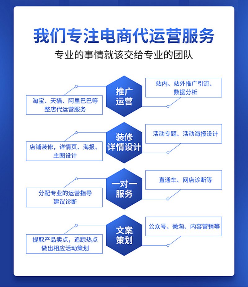 电商代运营:河南的新引擎